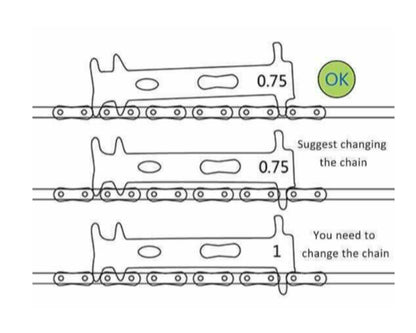 Avalanche Chain Checker
