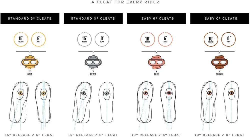 Crankbrothers Standard Release premium cleat kit