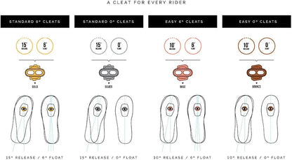 Crankbrothers Standard Release premium cleat kit